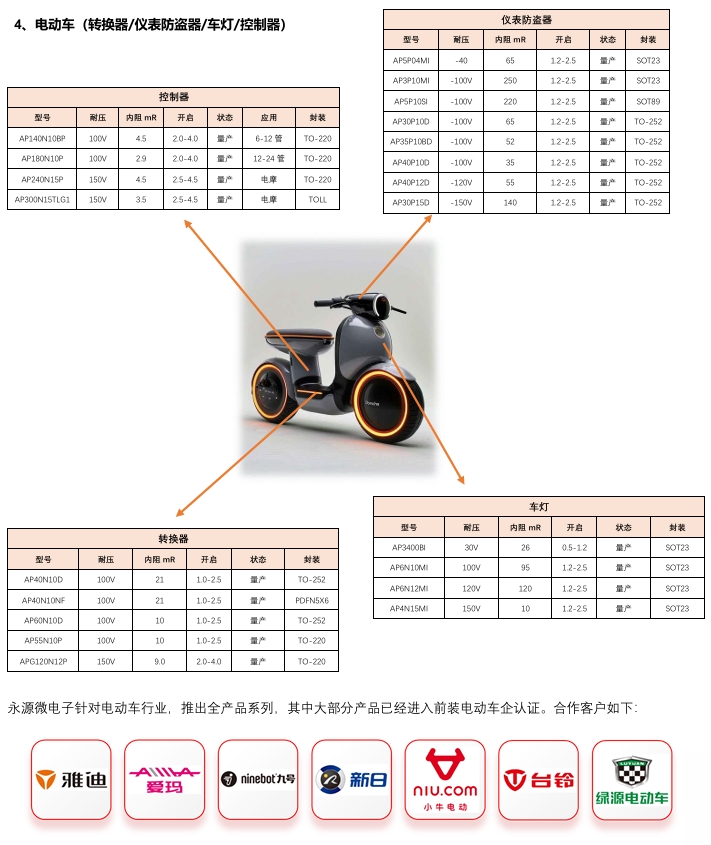 電動(dòng)車.png